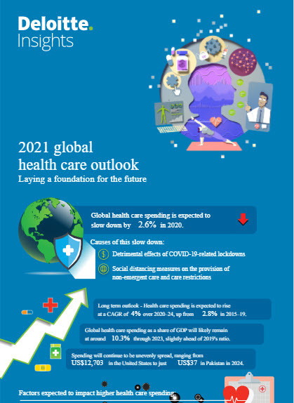 2025 Outlook for US Life Sciences and Health Care: Consumers are Driving Change