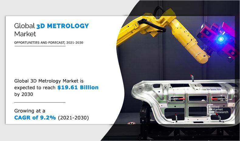 3D Metrology Market Booming:  USD 21.17 Billion by 2031, Driven by Industry 4.0 and Luxury Demand