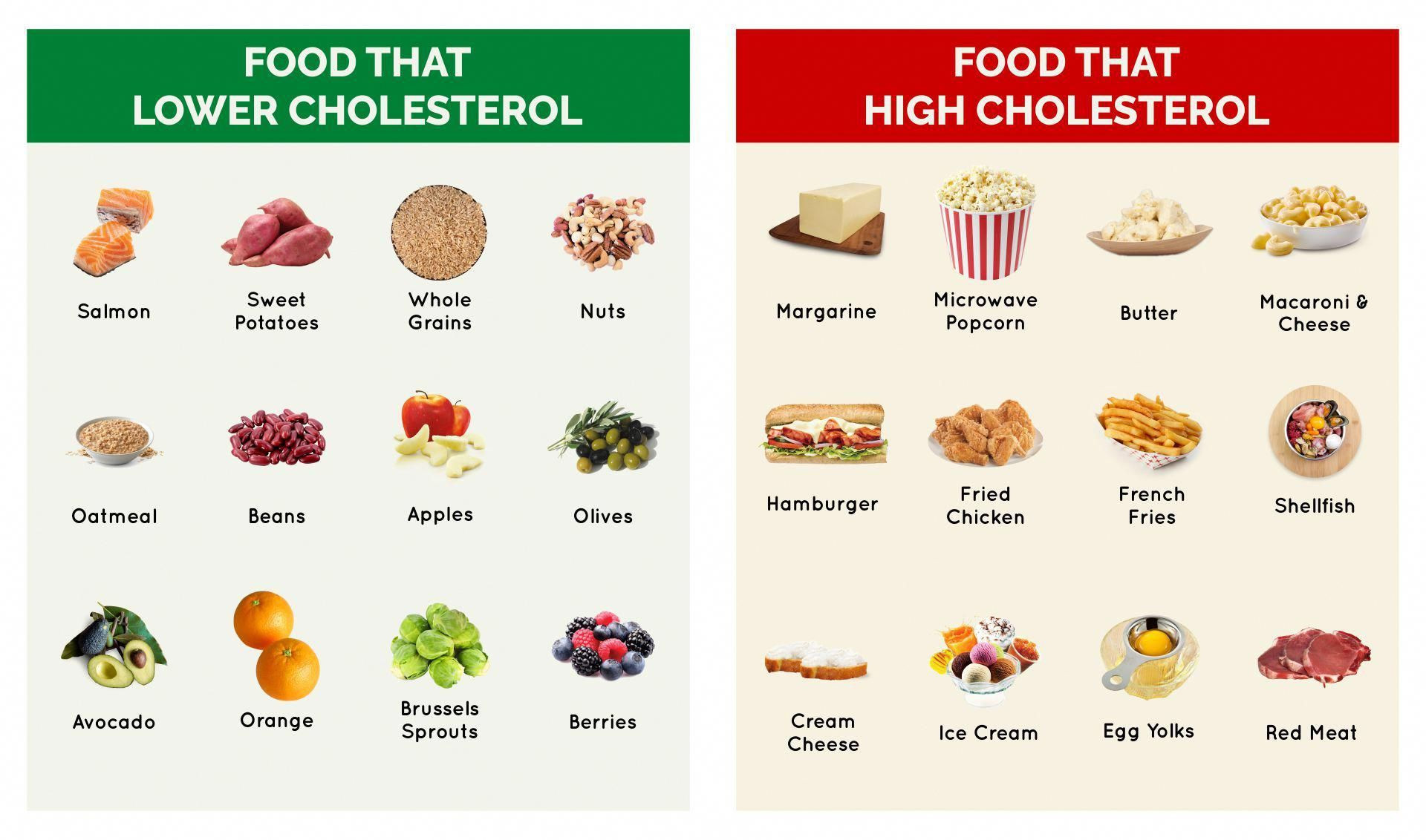 6 Foods You Should Avoid To Lower Your Cholesterol Levels (And Protect Your Brain)