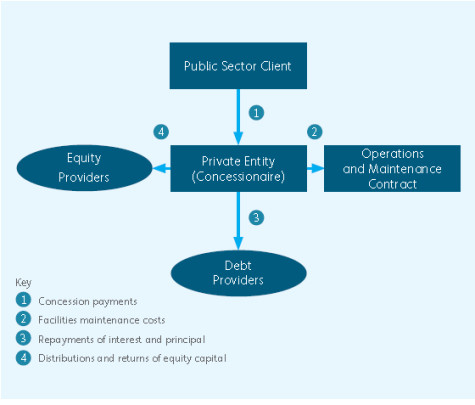 A New Model for Public-Private Partnerships: Can It Save the UK Economy?