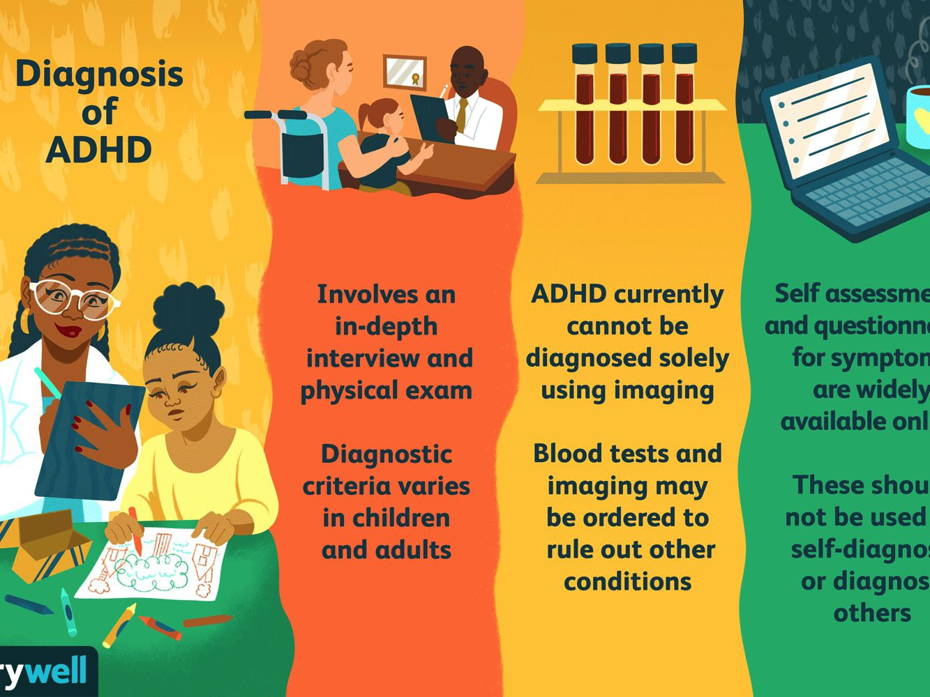 ADHD Diagnosis Surge: Is It Real or a Social Media Trend?