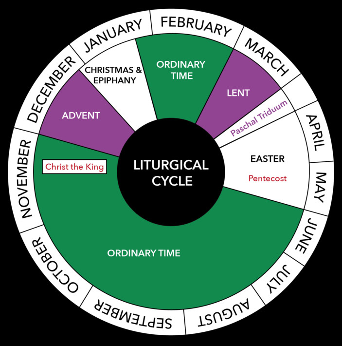 Advent 2024: Unveiling the Mysteries of the Liturgical Cycle C