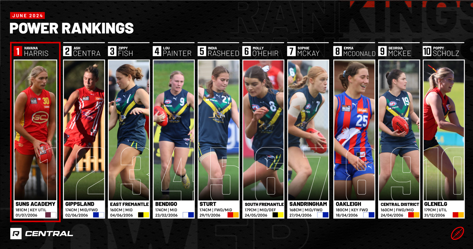 AFLW Draft 2024: Shock Picks, Sliding Doors Decisions, and the Top 20 Prospects!