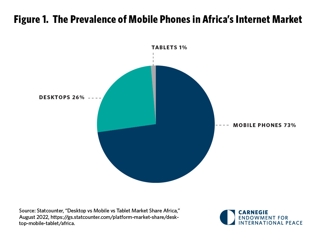 Africa's Mobile Economy: A $170 Billion Opportunity, But Taxes & Regulations Are Holding It Back