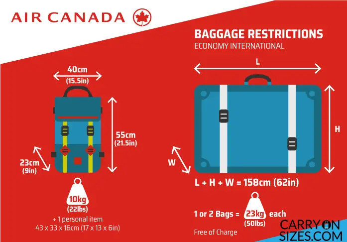 Air Canada's New Fees: Carry-on Bags and Seat Changes Now Cost Extra!