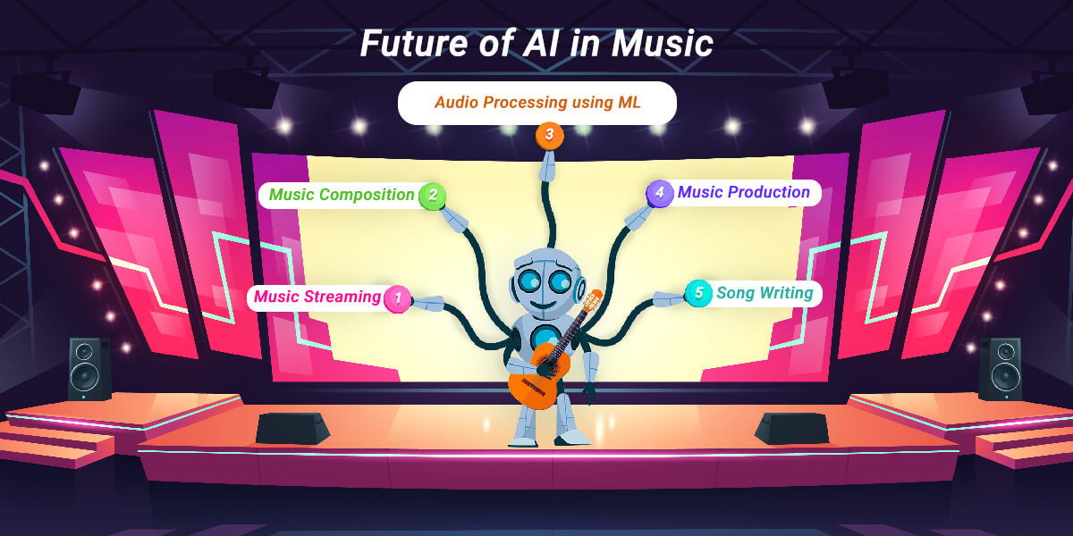 AI's Impact on Music: From Composition to Consumption - Is the Future of Music Human?