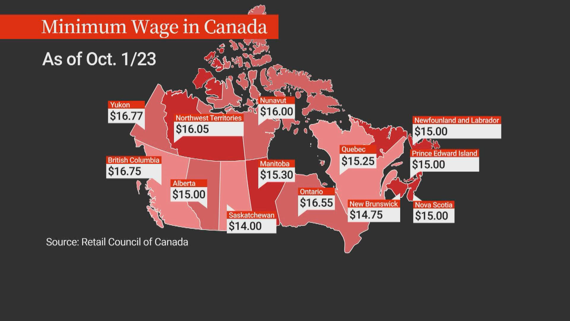 Alberta's Minimum Wage Stagnates While Inflation Soars: Is It Time for a Change?