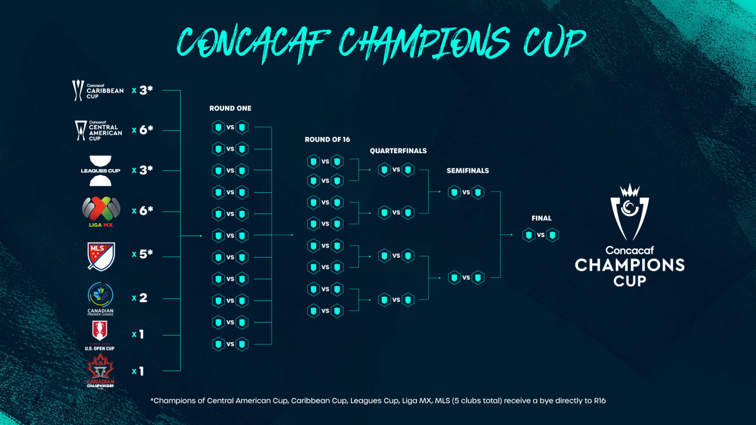 América Wins Thrilling Campeones Cup 2024: Penalty Kicks Decide Tight Match