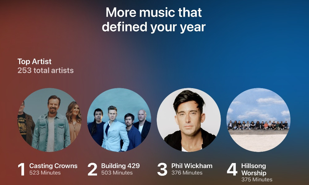 Apple Music Replay 2024: Your Personalized Music Recap Is Here!