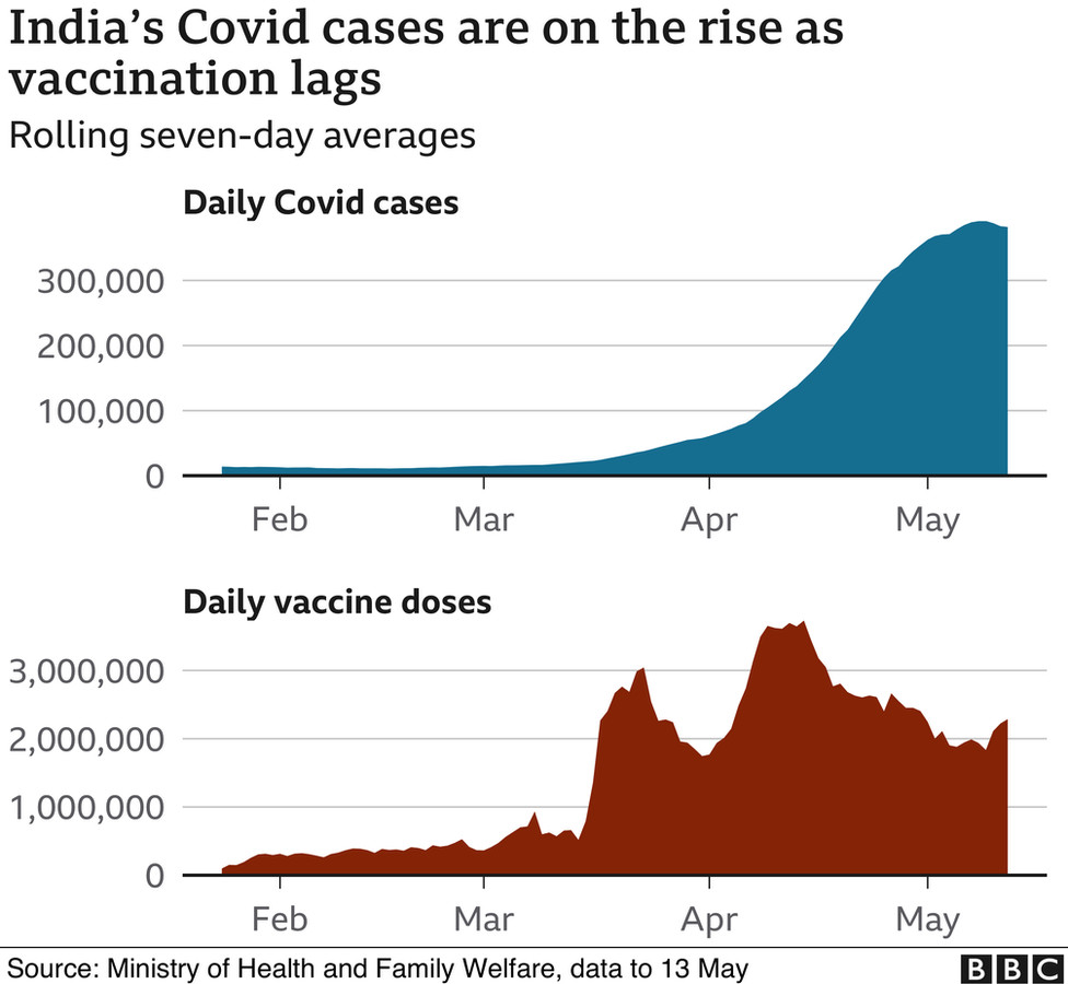 ASEAN's Vaccine Drive: A Triumph Against COVID-19 or a Missed Opportunity?