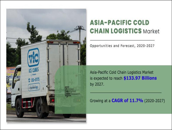 Asia-Pacific No-Till and Minimum-Till Equipment Market:  Forecasted to Reach $1.14 Billion by 2028