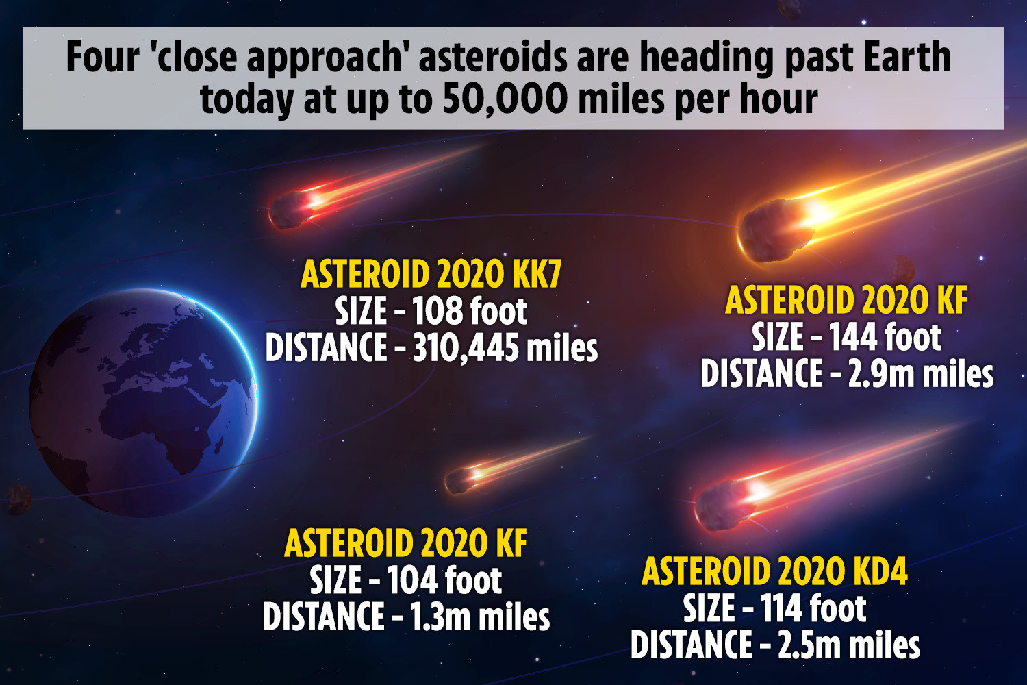 Asteroid 2024 YR4: Increased Odds of Earth Impact in 2032—Should We Worry?