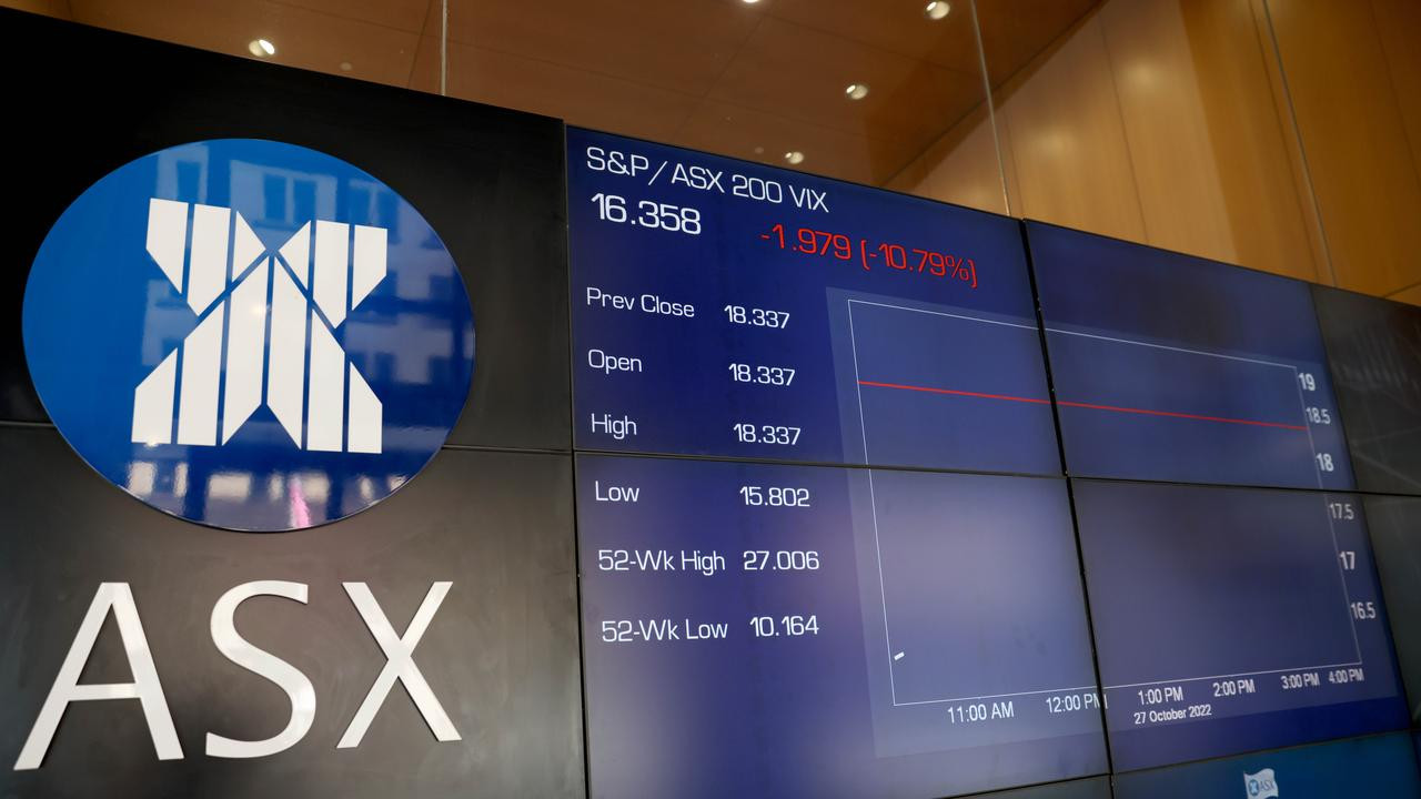 ASX 200 Snaps Winning Streak as US Market Volatility Shakes Global Markets