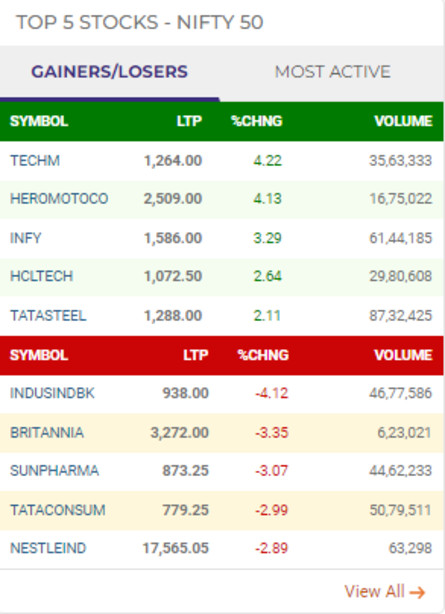 ASX300 Daily Winners & Losers: Top Performers and Laggards on August 2nd, 2024