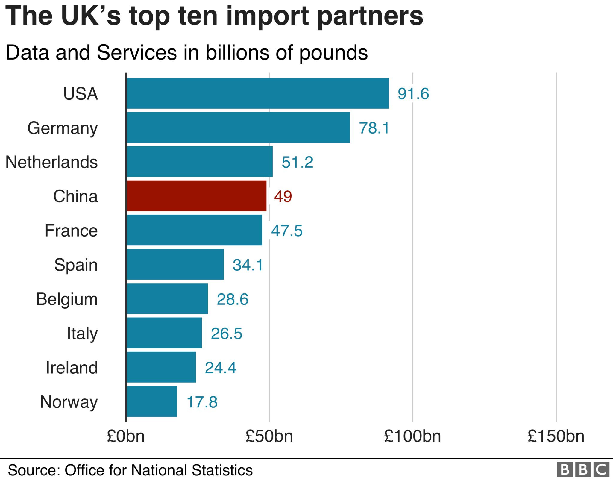 Australia's Economic Ties with Asia: Are We Missing the Boat?