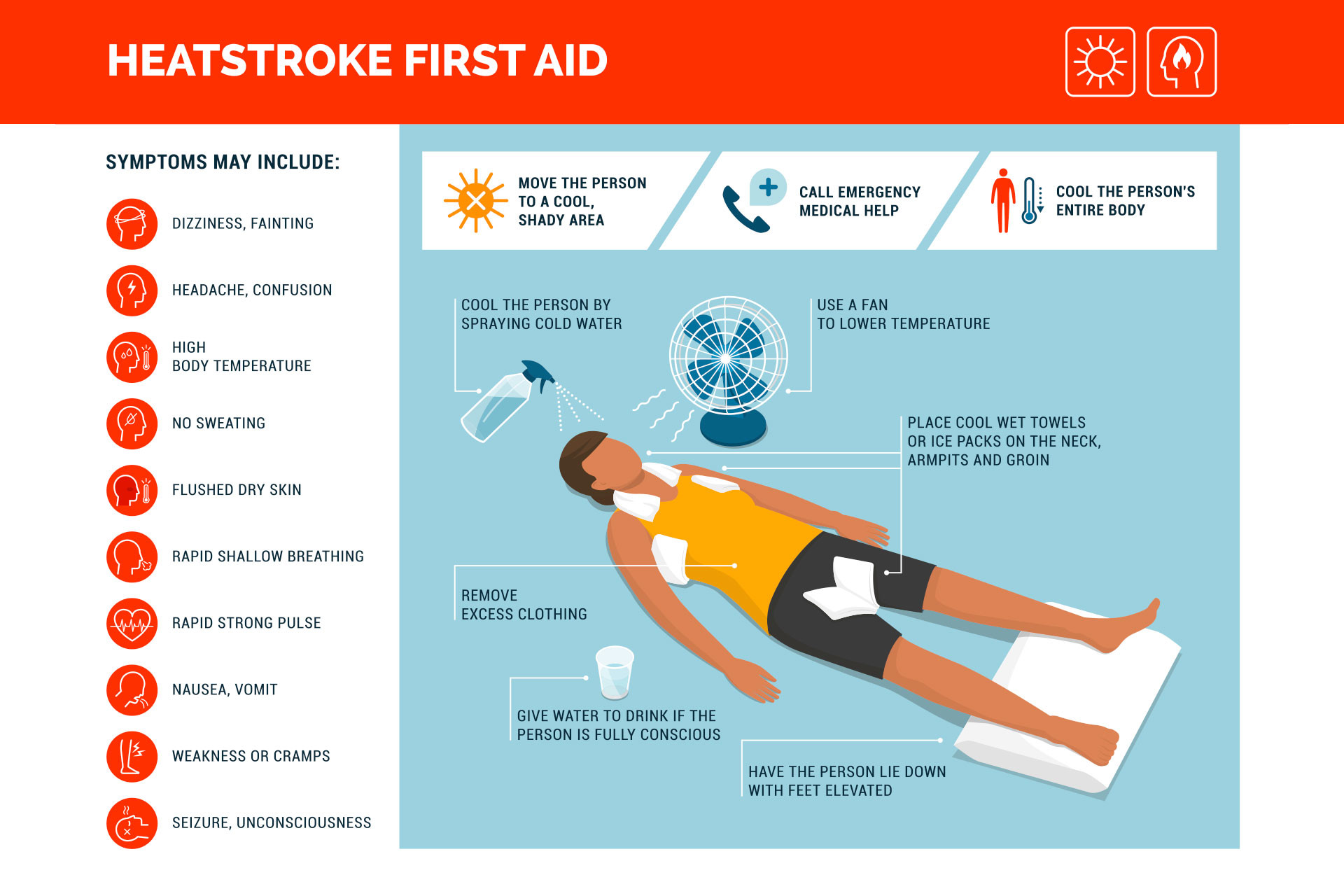 Australia's Scorching Summer: Heatstroke Dangers & How to Beat the Heat