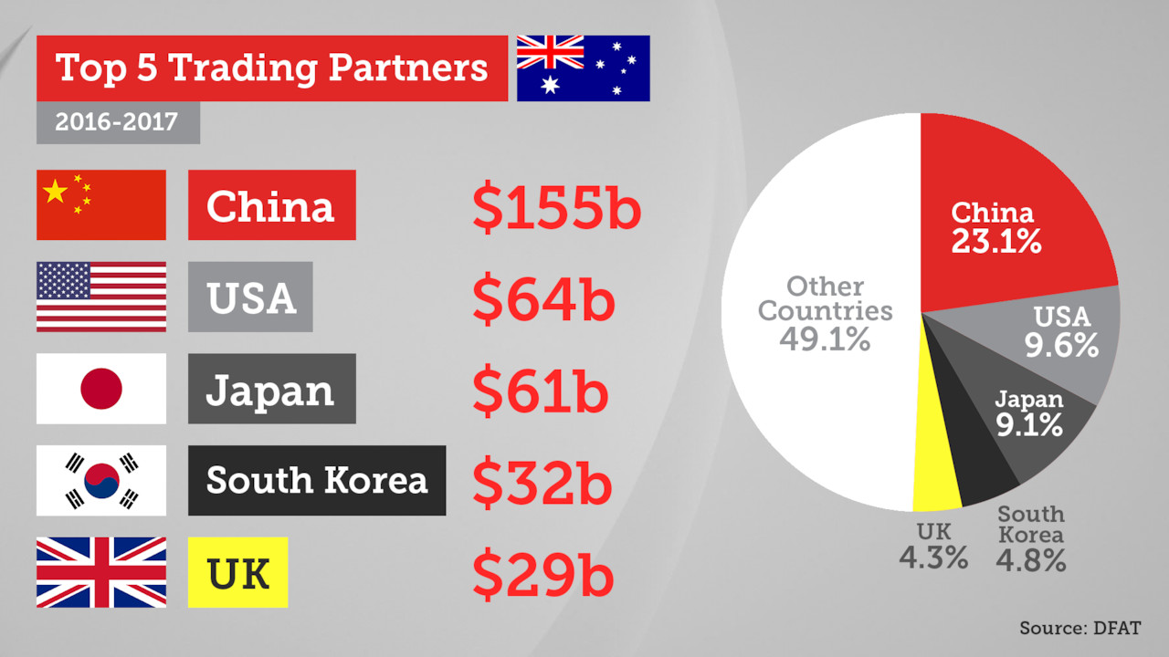 Australia's Trade Landscape: Unveiling the Dominance of the US Dollar in Invoice Currencies