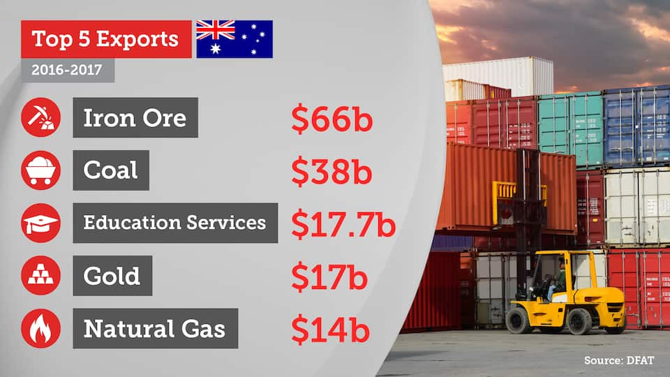 Australia's Trade Landscape: Unveiling the Dominance of the US Dollar in Invoice Currencies