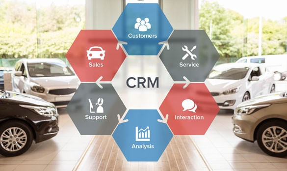 Auto Dealership CRM Software Market Booming: AI-Powered Growth Predicted to Reach $8.81 Billion by 2028