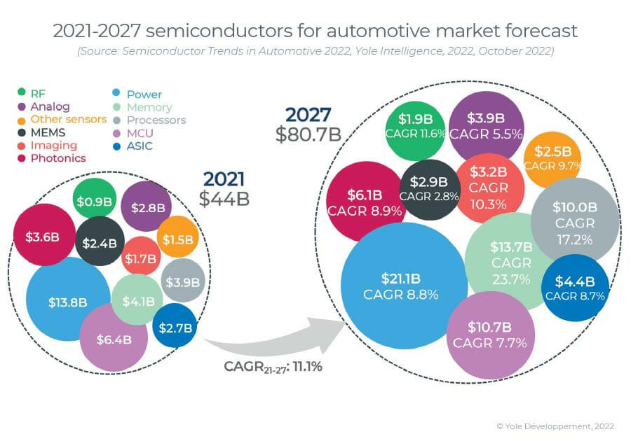 Automotive Semiconductor Market Surges: Top 5 Players Capture Over 50% of Share