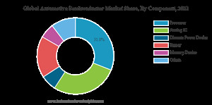 Automotive Semiconductor Market Surges: Top 5 Players Capture Over 50% of Share