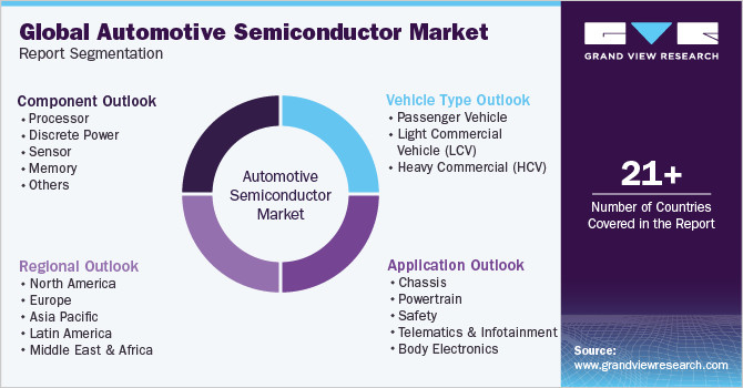 Automotive Semiconductor Market Surges: Top 5 Players Capture Over 50% of Share