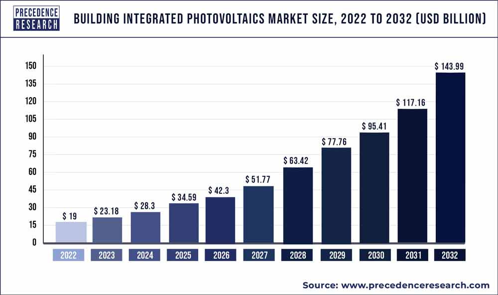 Automotive Wire and Cable Market Growth: The Electric Vehicle Revolution is Driving Demand