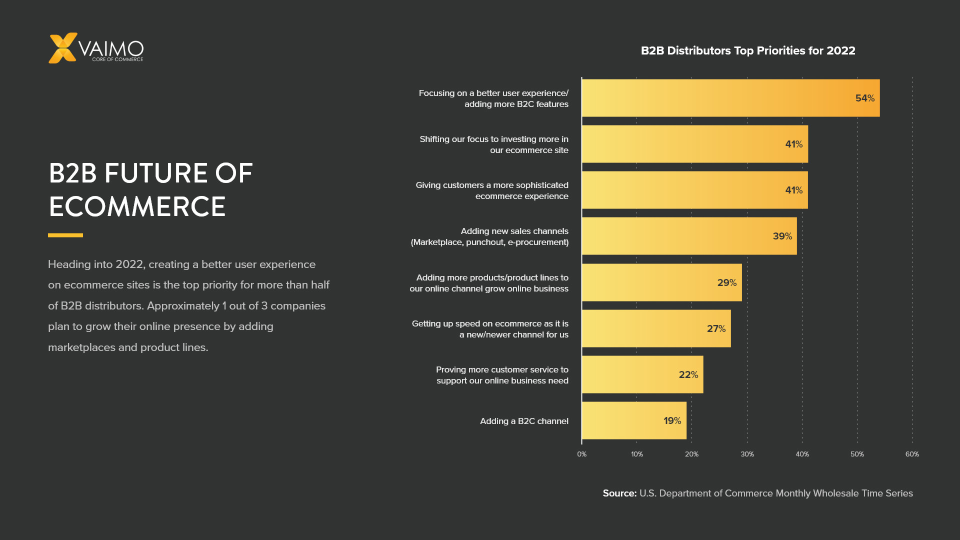 B2B Ecommerce Revolution: How Businesses Are Transforming Their Growth Trajectory in 2024