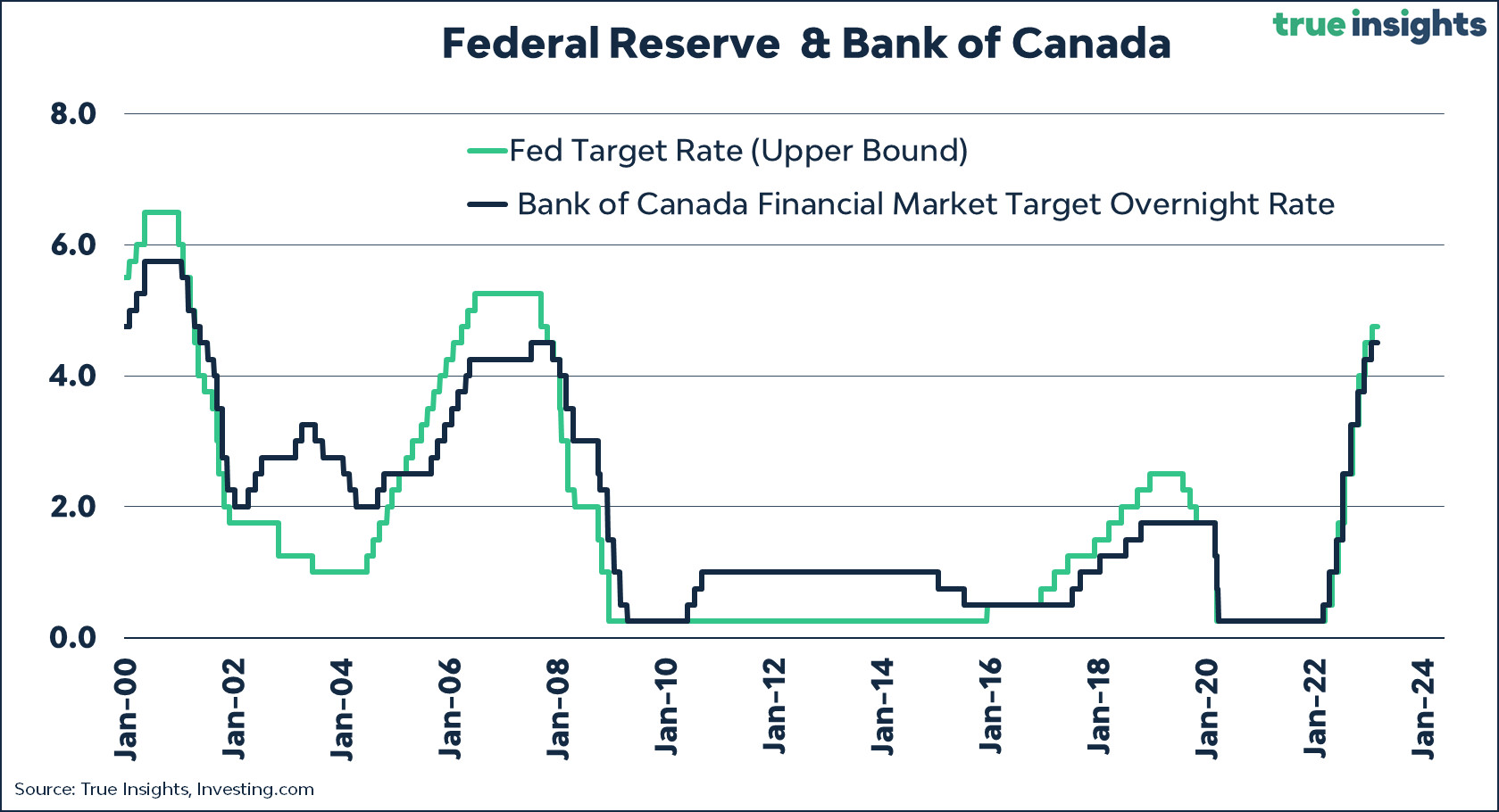 Bank of Canada Cuts Interest Rates Again: What This Means for Canadians