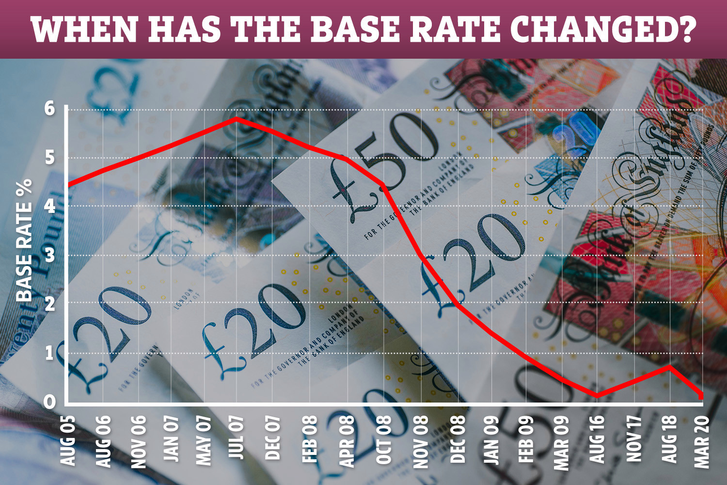 Bank of England Cuts Interest Rates for the First Time Since the Pandemic: What Does it Mean for You?