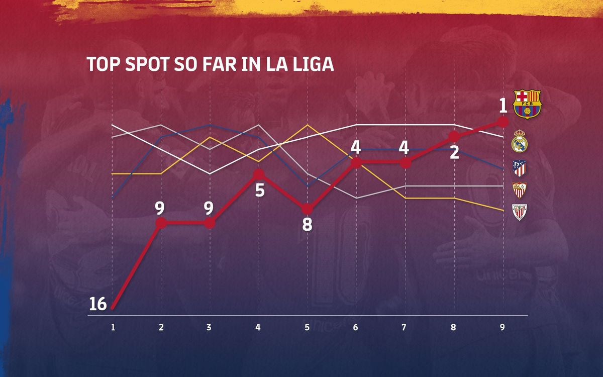 Barcelona's Path to La Liga Glory: Can They Beat Rayo Vallecano and Claim Top Spot?