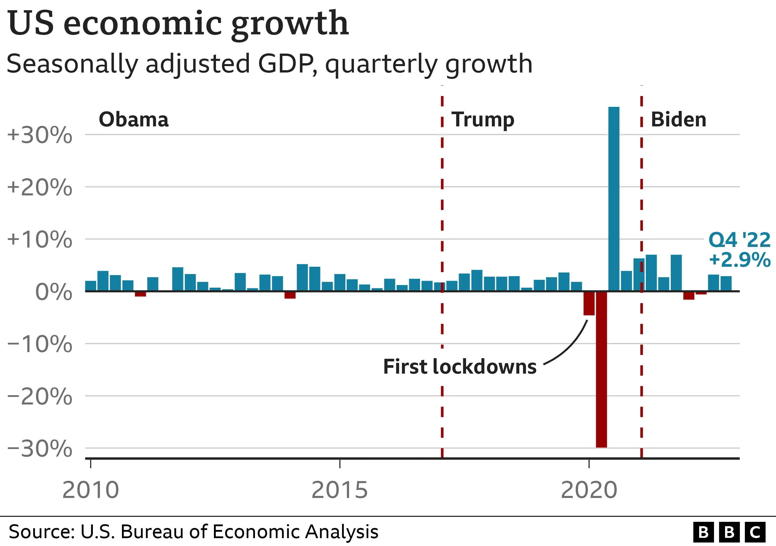 Biden's Economic Policies: Are American Workers Better Off Than They Were 4 Years Ago?