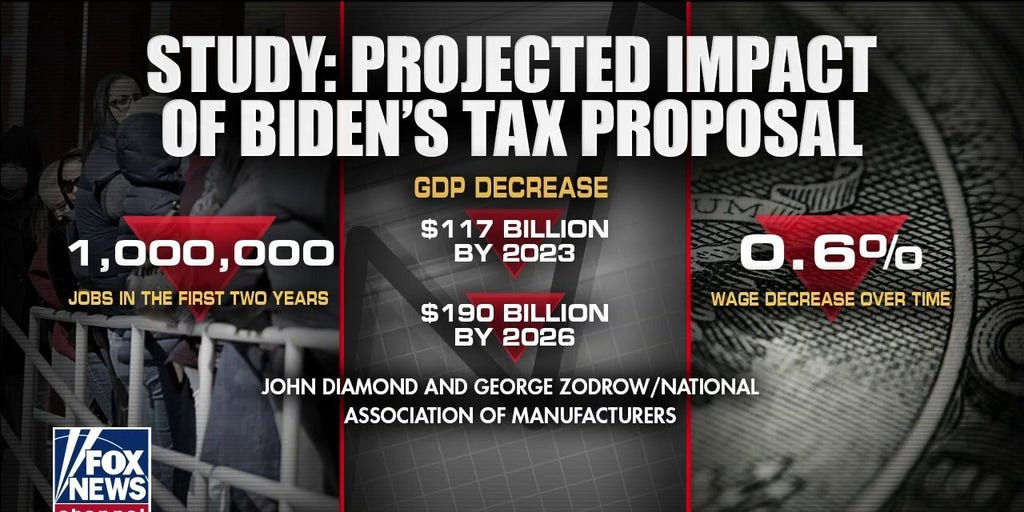 Biden's Tax Plan: Is it a Fair Fix or an Economic Disaster?