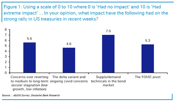 Bond Market Rally: Why Experts Are Betting on US Treasuries in 2024