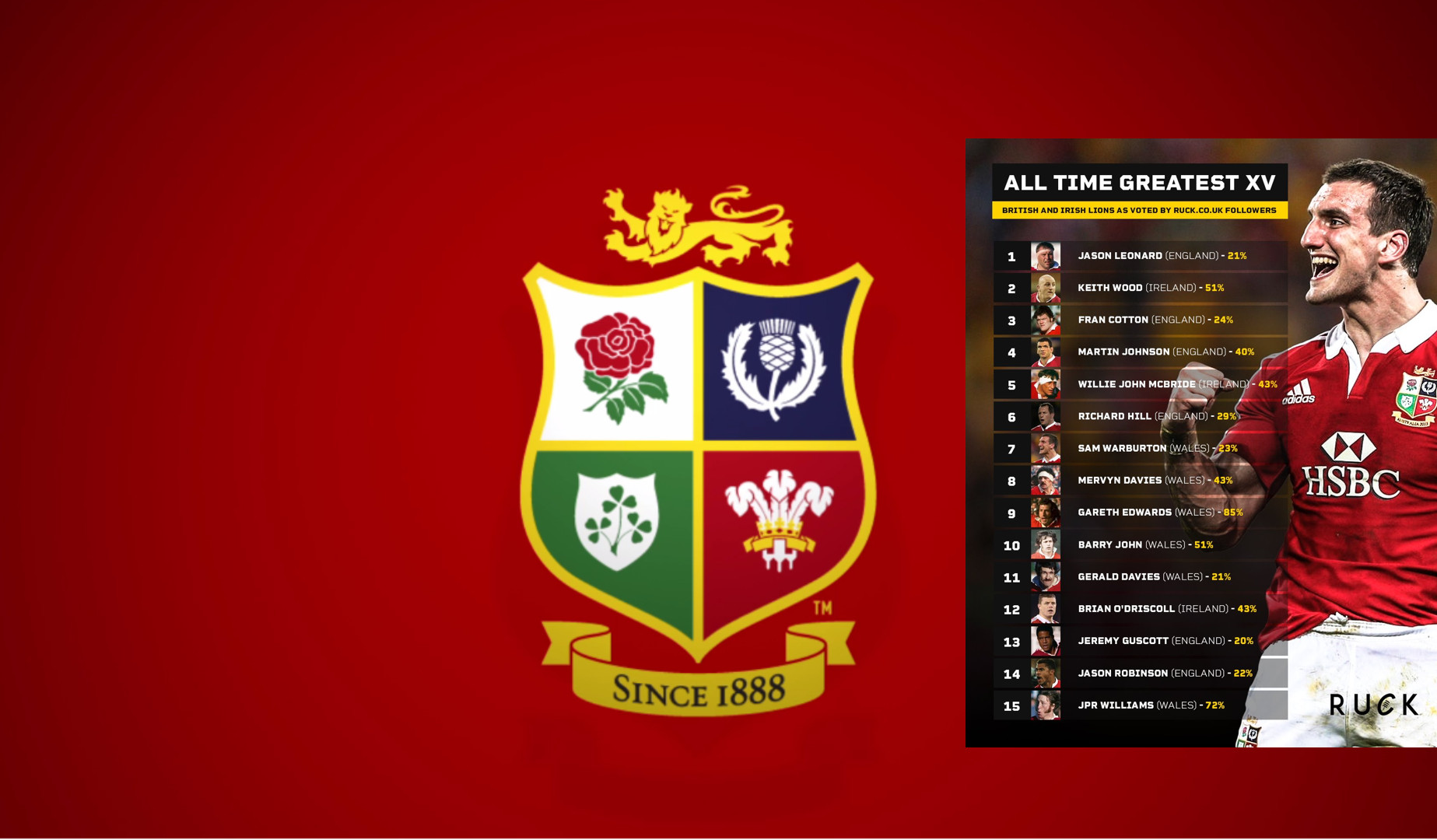 British & Irish Lions Tour 2025: Predicting the 42-Man Squad for the Tour of Australia