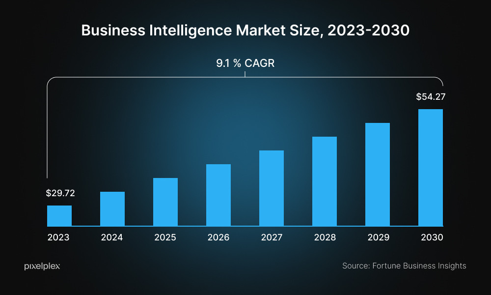 Business Intelligence Software Market: A $30 Billion Industry Poised for Explosive Growth