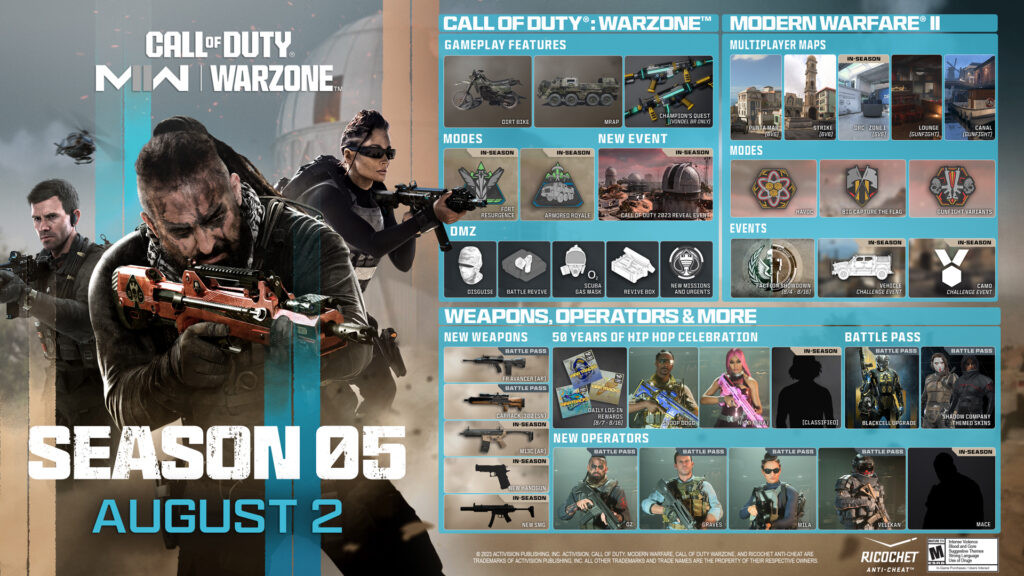 Call of Duty: Modern Warfare III & Warzone Season 5 Reloaded: Ink House, New Weapons, Supreme Resurgence & More!