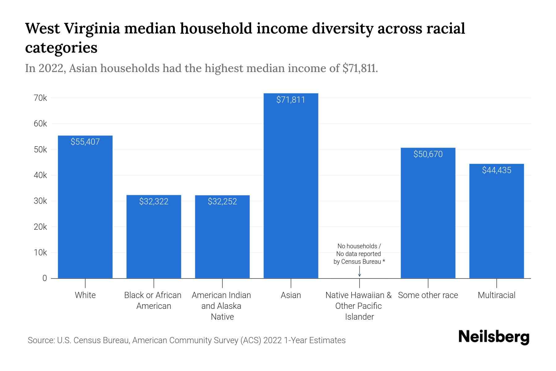 Canadians Got Poorer in 2022: New Stats Show Median Household Income Down After Inflation