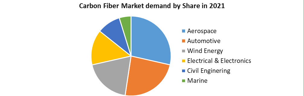 Carbon Fiber Market Soaring: $1.77 Trillion by 2031, Driven by Aerospace & Automotive Demand