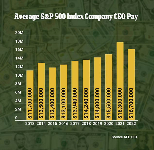 CEO Pay Soars: Public Sector Bosses Rake in Millions While Workers Struggle