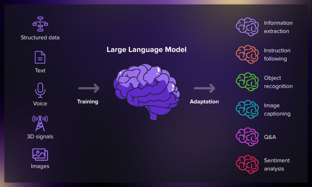 ChatBlackGPT: A Generative AI Tool Aiming to Combat Bias in Language Models