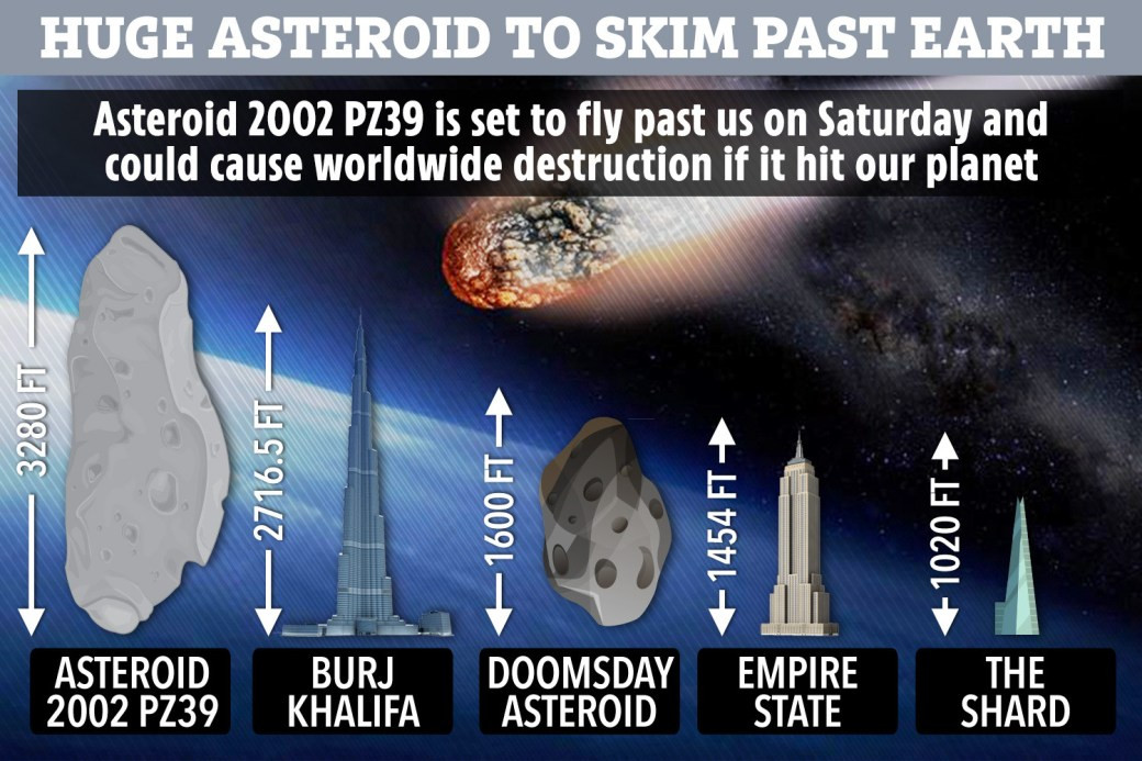 City-Killer Asteroid 2024 YR4: Impact Probability Shocks Scientists, Reaching a Historic High