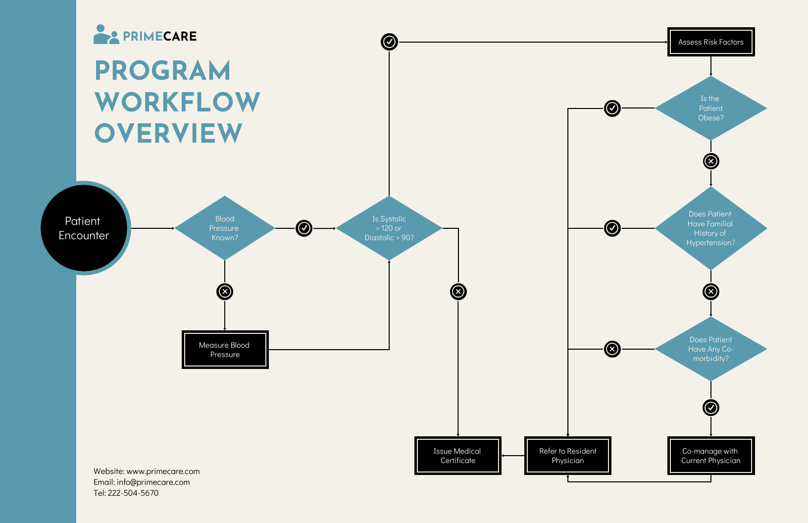 Clinical Workflow Solutions Market to Reach $37.9 Billion by 2032:  A Comprehensive Analysis