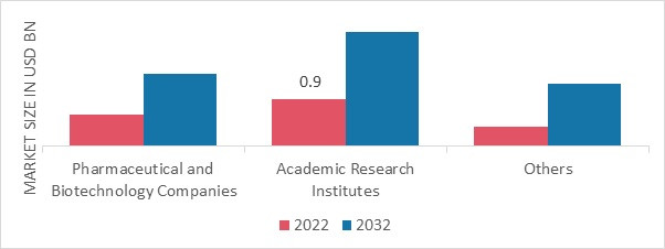 Competent Cells Market: A Thriving Landscape Driven by Biotech Innovations