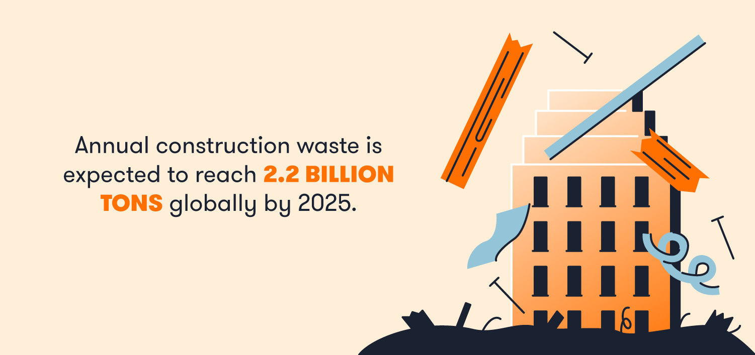 Construction and Demolition Waste Management Market to Reach $261.20 Billion by 2032: A Sustainable Future in Focus