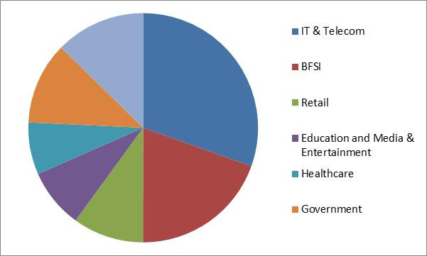 Data Center Networking Market to Reach $64.2 Billion by 2029: A Comprehensive Analysis