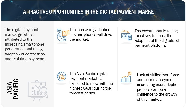 Digital Payment Market Soaring to $266.61 Billion by 2031: The Explosive Growth of a Cashless Future