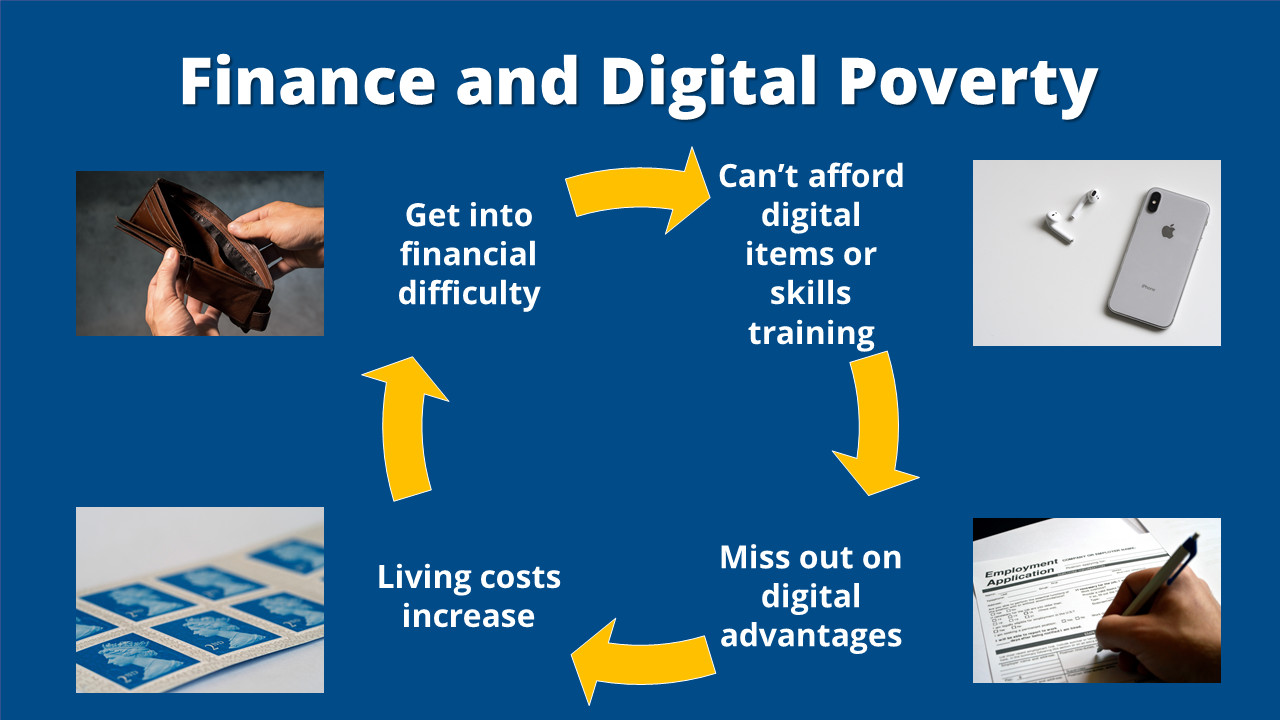 Digital Poverty: The Growing Divide and Urgent Need for Action