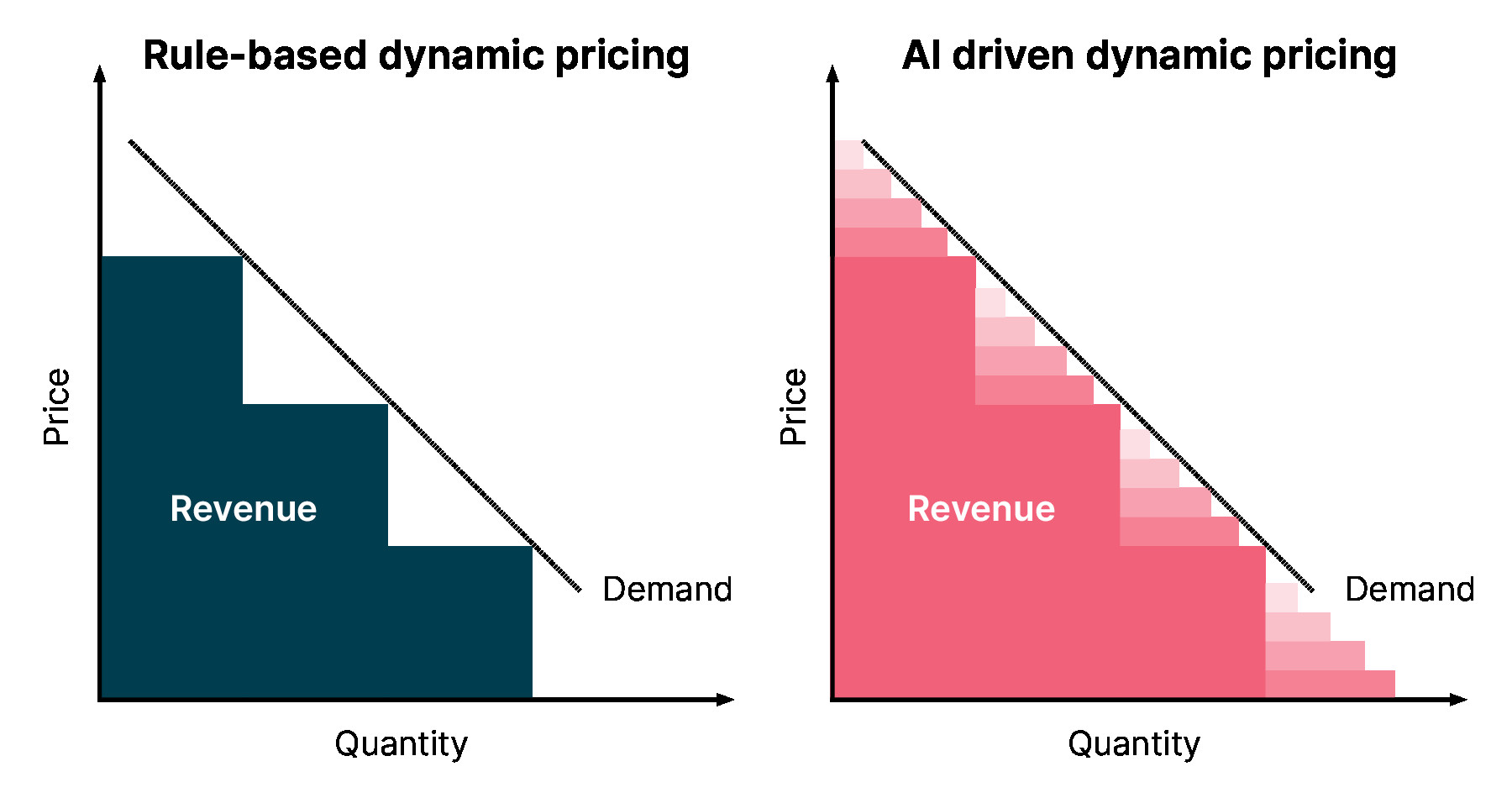 Dynamic Pricing: How the Government's Attempt to Regulate Ticket Prices Could Backfire