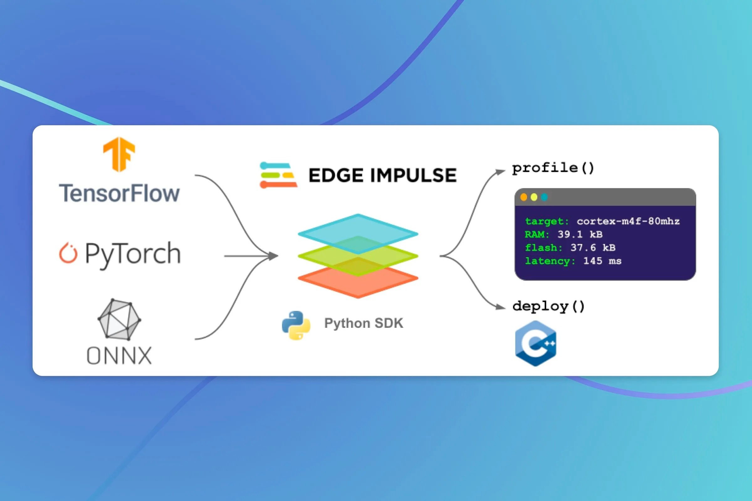 Edge AI: The Future of AI Is Here, and It's On Your Devices